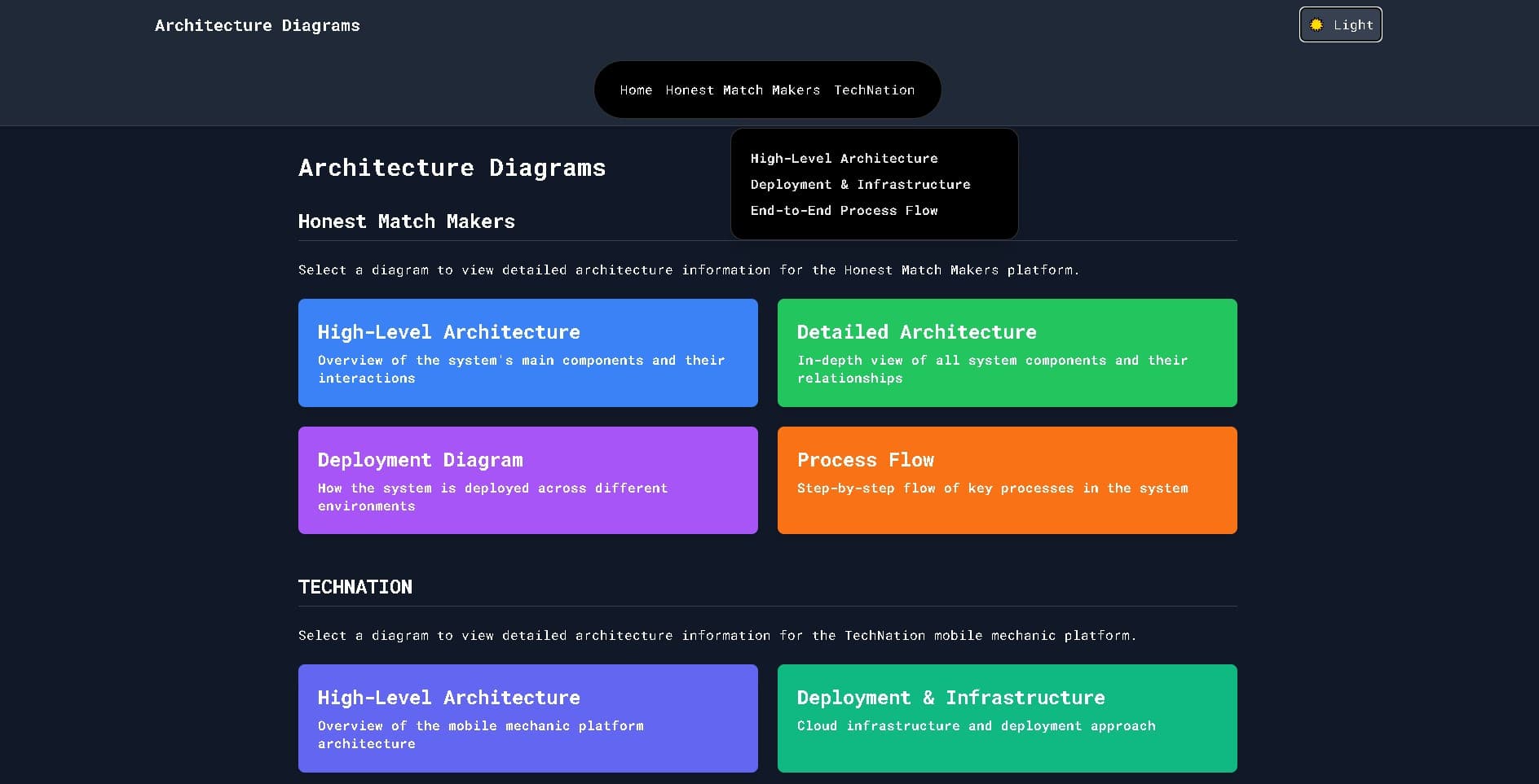 Architectures